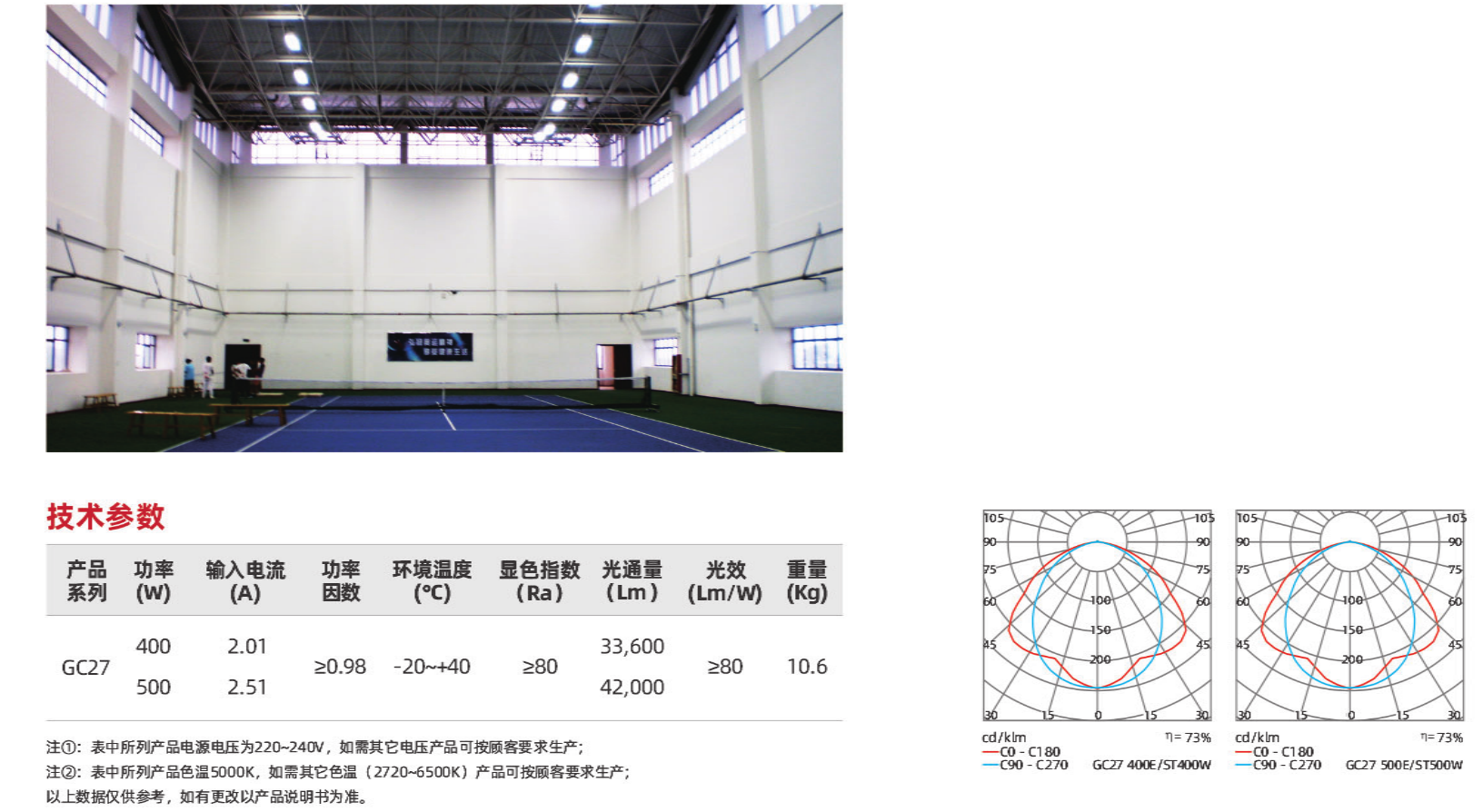 GC27系列(圖2)